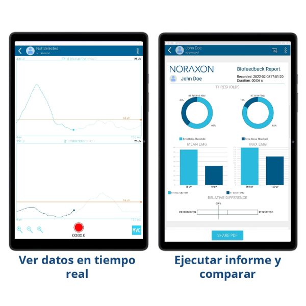 Electromiografía clínica optimizada Core EMG Doctor's Choice